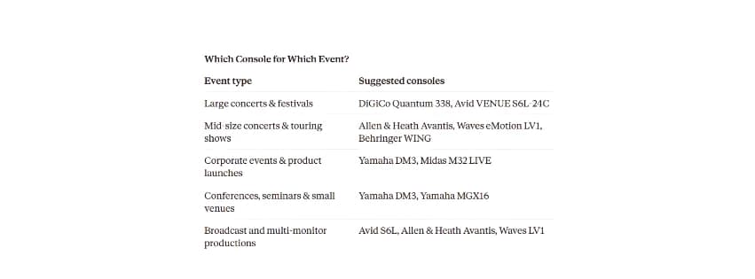 Digital Mixing Console Rental for Events: The Cas Ant Events Inventory
